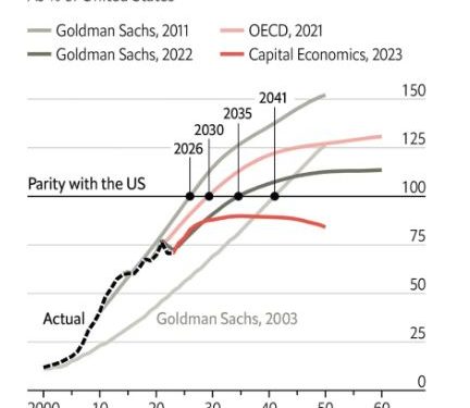 “Non è mai un affare investire in un paese comunista”, ben detto (tranne se lo fai per potere e non per soldi, vero Berlino?)