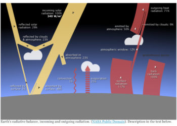 Il segreto delle notti calde e tropicali e la truffa climatica Green