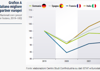 La notizia che i media pro Davos tacciono: l’Italia secondo paese al mondo come export pro capite (quarto come export assoluto)