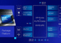 Intel riceve 3 mrd. $ dal Pentagono e cancella stabilimenti in EU, Germania e Polonia