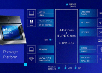 Intel riceve 3 mrd. $ dal Pentagono e cancella stabilimenti in EU, Germania e Polonia