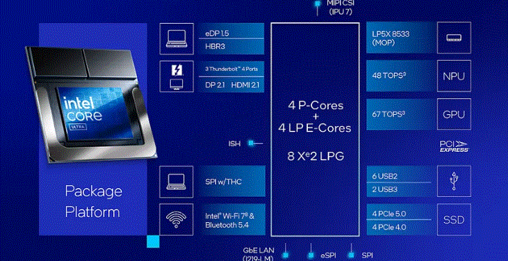 Intel riceve 3 mrd. $ dal Pentagono e cancella stabilimenti in EU, Germania e Polonia