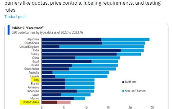 Le bugie interessate dei media EU sui dazi USA di Trump