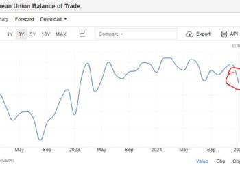 Piccola bussola sulle conseguenze pratiche dei dazi USA contro l’EU, tarocchi statistici inclusi di Eurostat