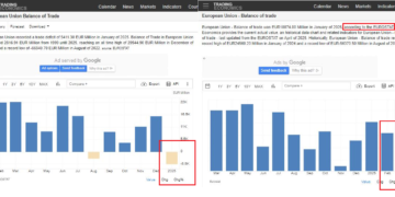 L’incredibile caso della bilancia commerciale (Trade Balance) EU pubblicata da EUROSTAT vs. Tradingeconomics: sono dati diversi?