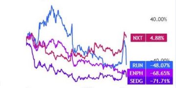Effetto Trump: crollo dei titoli del fotovoltaico in USA a causa del taglio dei sussidi!