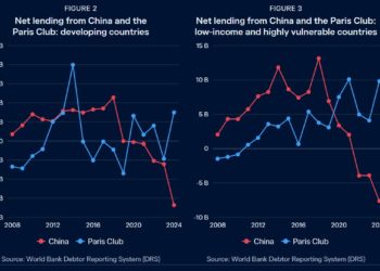 Ora emerge che Pechino, non a caso alleata di Parigi-Londra, attua lo STESSO modello economico dei poteri veterocoloniali Europei: il colonialismo!