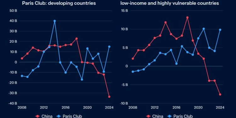 Ora emerge che Pechino, non a caso alleata di Parigi-Londra, attua lo STESSO modello economico dei poteri veterocoloniali Europei: il colonialismo!