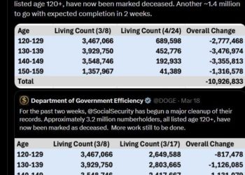Il MAGA destinato a durare decenni: cancellate 11 milioni di persone di oltre 120 anni registrate per il voto in USA!