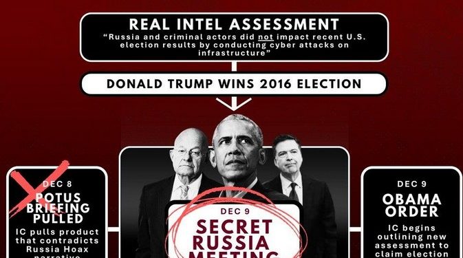 Clamoroso: il capo dei servizi segreti USA, Tulsi Gabbard, dichiara di avere le prove che Obama orchestrò un golpe contro Trump