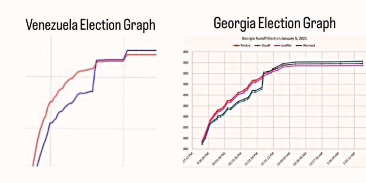 L’incredibile caso del Financial Times e le fake news sui dazi USA sull’oro: Trump ha annunciato azioni ufficiali per combattere tale “misinformazione”!
