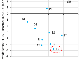 Il motivo, che il nipote di Badoglio fa finta di non capire, per cui Portogallo e Spagna vanno fortissimo in EU