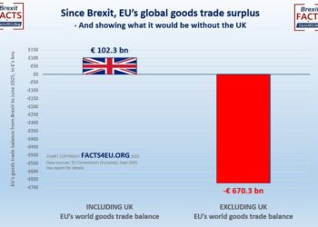 L’EU sta utilizzando gli asset russi congelati per tenere artatamente in positivo il Trade Balance dell’Unione?