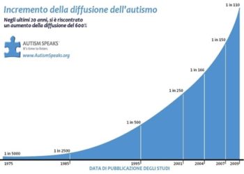 Da “tachipirina e vigile attesa” a causare l’autismo nello stesso modo in cui la talidomide portava malformazioni (in gravidanza)?