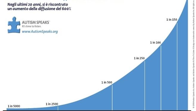 Da “tachipirina e vigile attesa” a causare l’autismo nello stesso modo in cui la talidomide portava malformazioni (in gravidanza)?