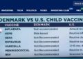 Gli USA adottano il modello vaccinale danese, paese che non ha alcun interesse a depopolare: ZERO raccomandazioni, ZERO obblighi!
