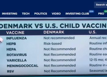 Gli USA adottano il modello vaccinale danese, paese che non ha alcun interesse a depopolare: ZERO raccomandazioni, ZERO obblighi!