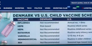 Gli USA adottano il modello vaccinale danese, paese che non ha alcun interesse a depopolare: ZERO raccomandazioni, ZERO obblighi!