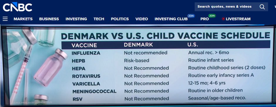 Gli USA adottano il modello vaccinale danese, paese che non ha alcun interesse a depopolare: ZERO raccomandazioni, ZERO obblighi!