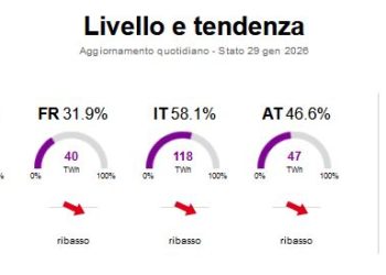 Lo stoccaggio gas Italiano salva l’EU (negligente) dal lockdown energetico. Per ora