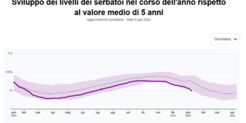 Freddo intenso in Europa e implosione economica francese stanno terminando l’euro?