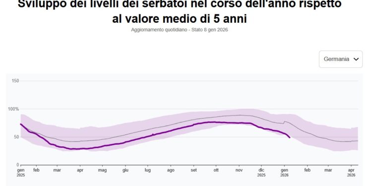Freddo intenso in Europa e implosione economica francese stanno terminando l’euro?