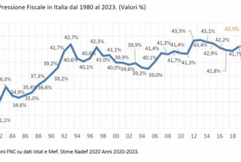 Lo strano caso della pressione fiscale Italiana 2025 record, come col tragico Mario Monti (il governo Meloni ha basisti pro-Davos al suo interno?)