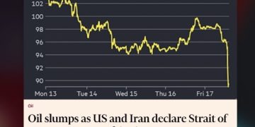 Il blocco navale di Trump mette in ginocchio l’Iran: Hormuz riapre, il petrolio crolla, i militari USA avevano ragione