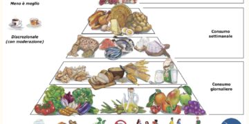 Piccola digressione sulla limitazione voluta da Davos nel consumo di carne animale
