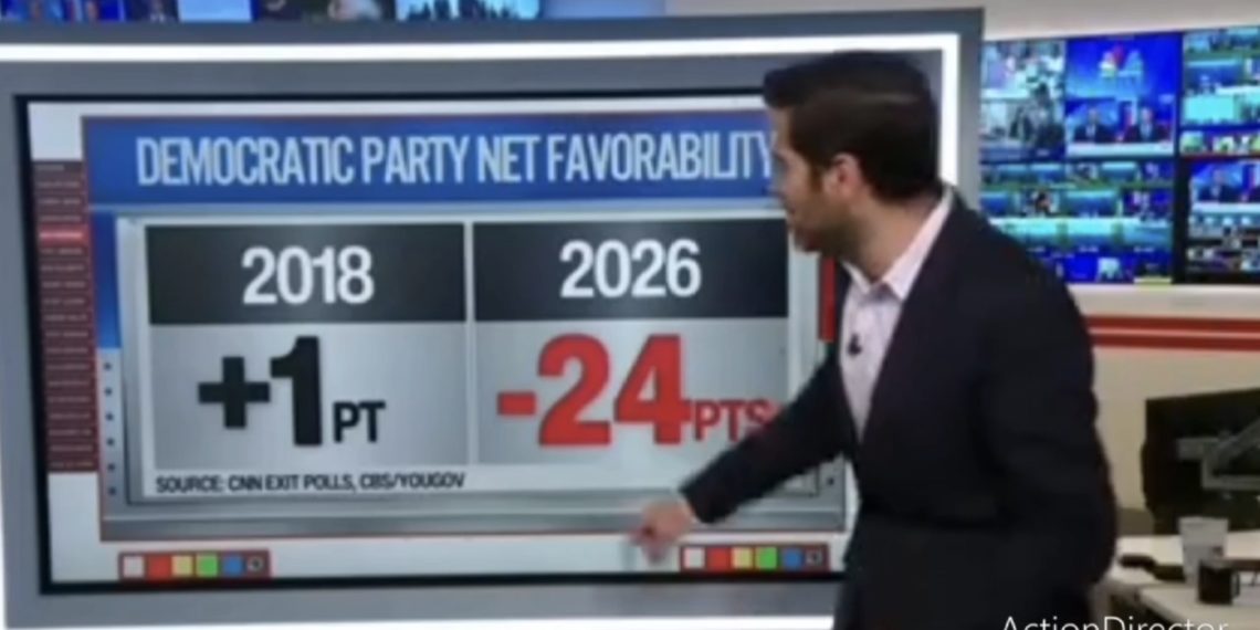 Crollo dell’approvazione per i Democratici negli USA: -25% (CNN). Trump verso la vittoria Midterm