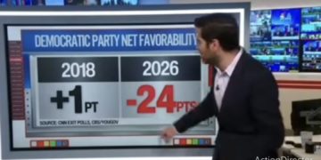 Crollo dell’approvazione per i Democratici negli USA: -25% (CNN). Trump verso la vittoria Midterm