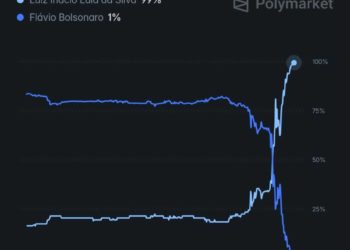 Dopo il crollo epocale della borsa brasiliana si rincorrono voci di un possibile golpe contro Lula (ed il suo ex avvocato, oggi in Corte Suprema)