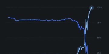 Dopo il crollo epocale della borsa brasiliana si rincorrono voci di un possibile golpe contro Lula (ed il suo ex avvocato, oggi in Corte Suprema)